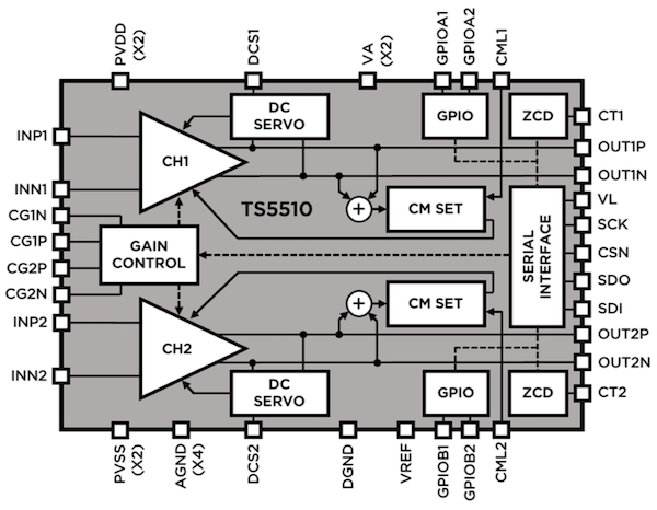 Block diagram of the TS5510
